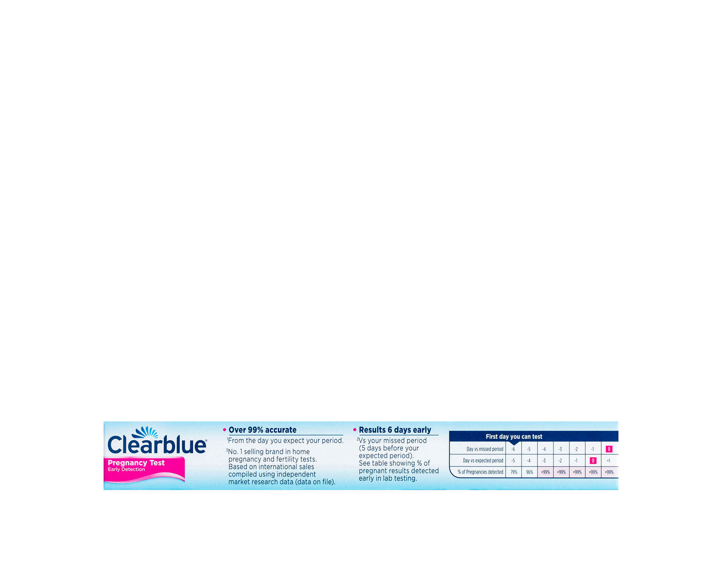 Clearblue Early Detection Pregnancy Test 1 Pack