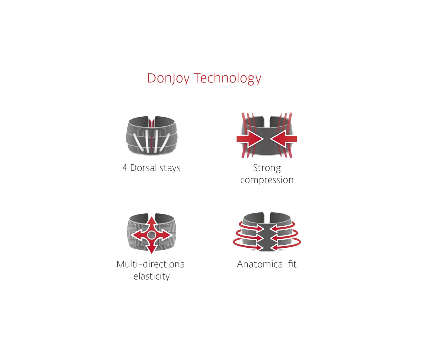 DonJoy Conforstrap Back Support Large